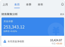 專業數據分析，賦能經營決策