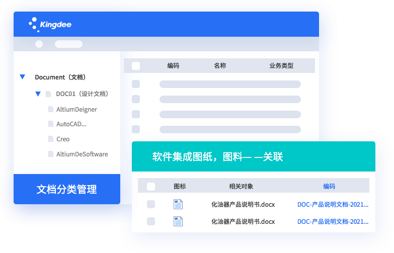 產品技術資料管理