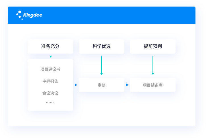 事成于預，提前規劃和戰略匹配