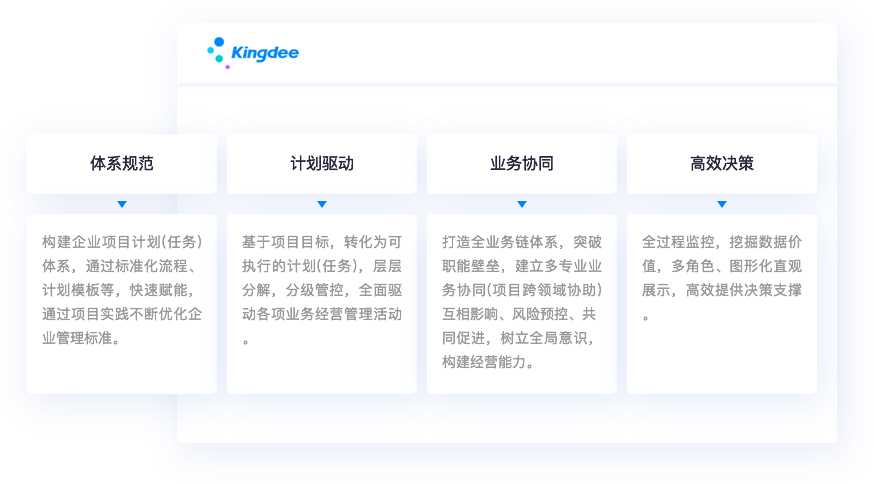 項目事務管理，確保項目實現自身成效